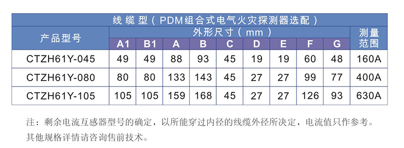 03 剩余電流互感器 CTZH61Y選型表.jpg